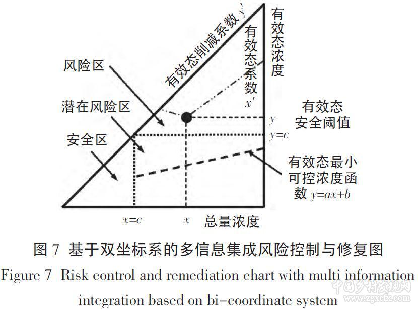 郭書海等:農產品重金屬超標風險:發生過程與預警防控(圖13)