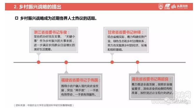 鄉村振興戰略發展研究及輿情分析報告(圖12)