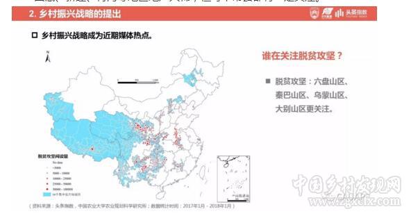 鄉村振興戰略發展研究及輿情分析報告(圖25)