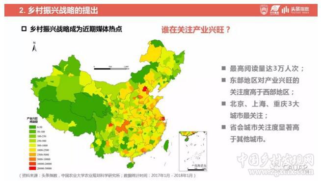 鄉村振興戰略發展研究及輿情分析報告(圖18)