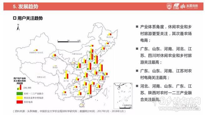 鄉村振興戰略發展研究及輿情分析報告(圖36)