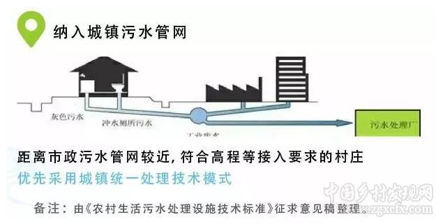 我國村鎮污水處理市場現狀(圖4)