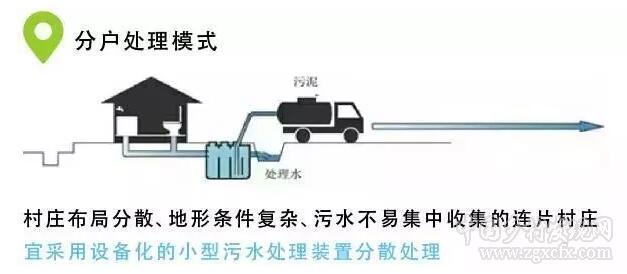 我國村鎮污水處理市場現狀(圖2)