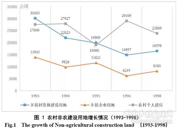 劉守英:土地制度變革與經濟結構轉型(圖1)