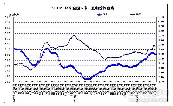 生豬價格降幅創下歷史新高 社會改革勢在必行(圖8)