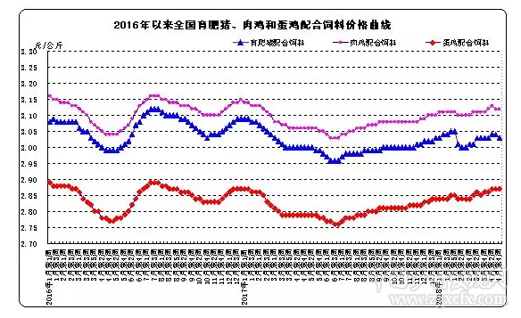 生豬價格降幅創下歷史新高 社會改革勢在必行(圖9)