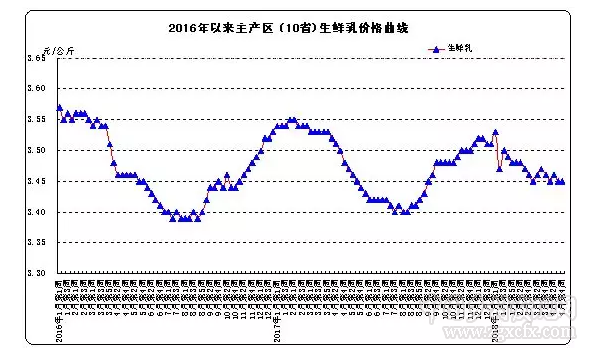 生豬價格降幅創下歷史新高 社會改革勢在必行(圖6)