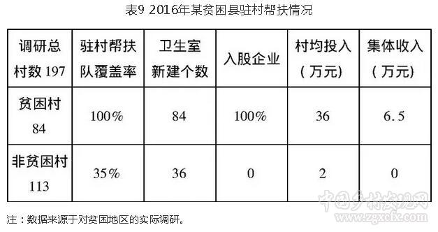 張琦等:我國扶貧脫貧供給側結構性矛盾與創新治理(圖8)