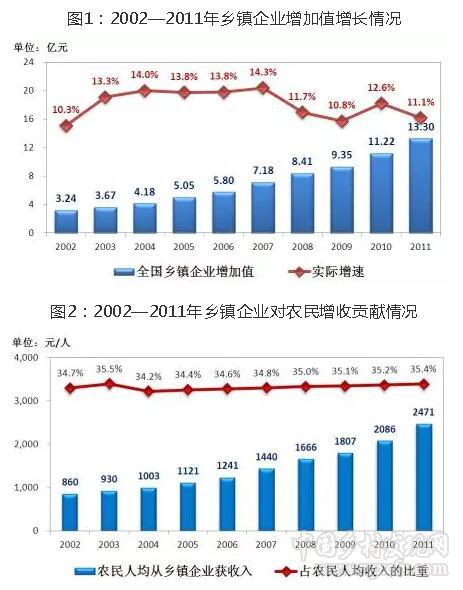 宗錦耀等:歷史不會忘記鄉鎮企業的重要貢獻(圖1)