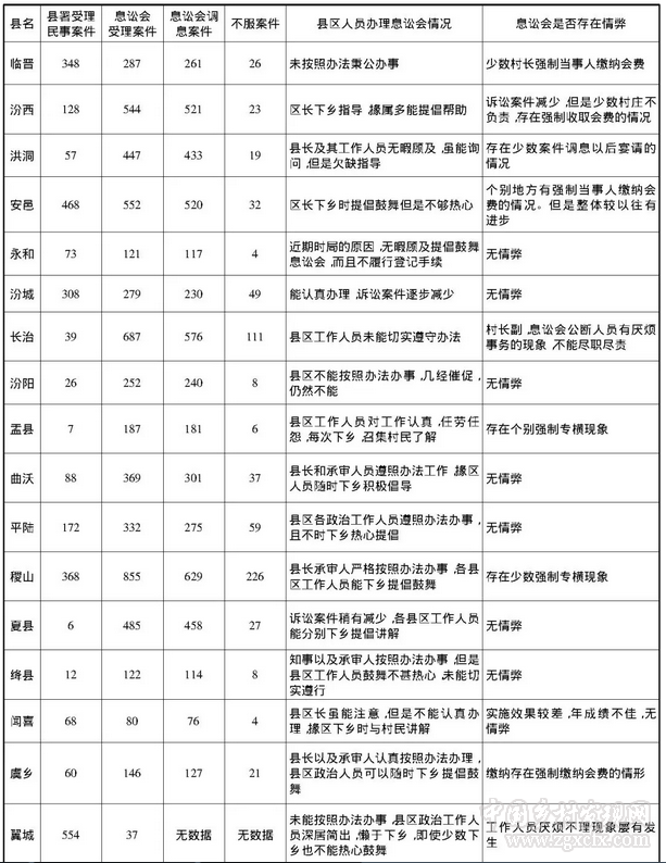 周子良:民初山西村自治機關運行的法制化(圖6)