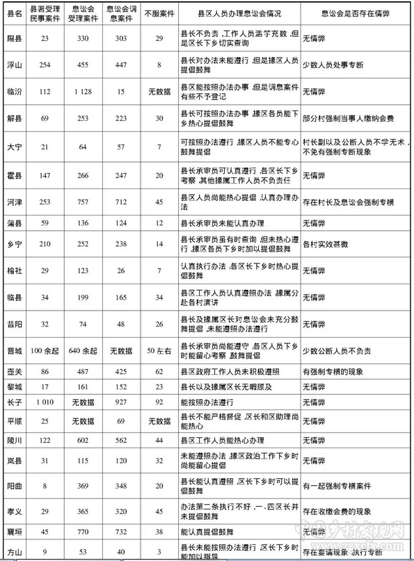 周子良:民初山西村自治機關運行的法制化(圖7)