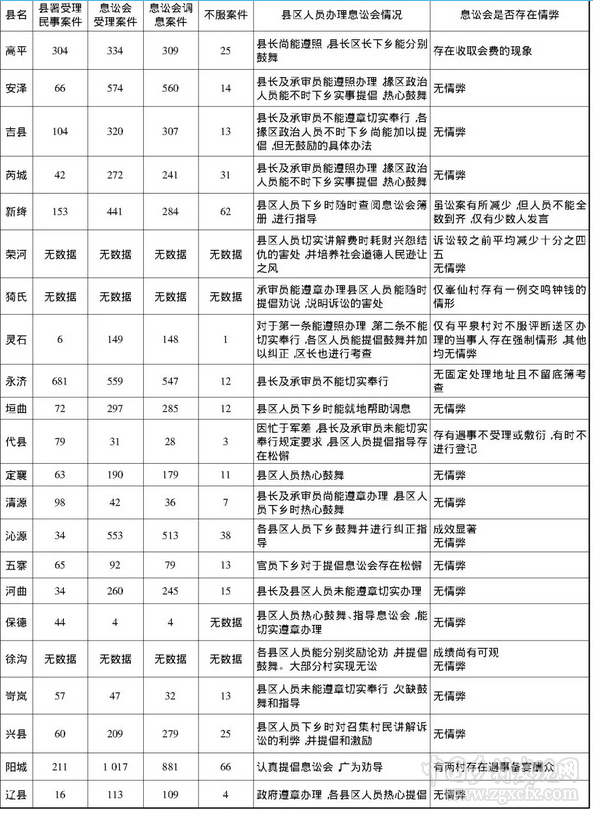 周子良:民初山西村自治機關運行的法制化(圖8)