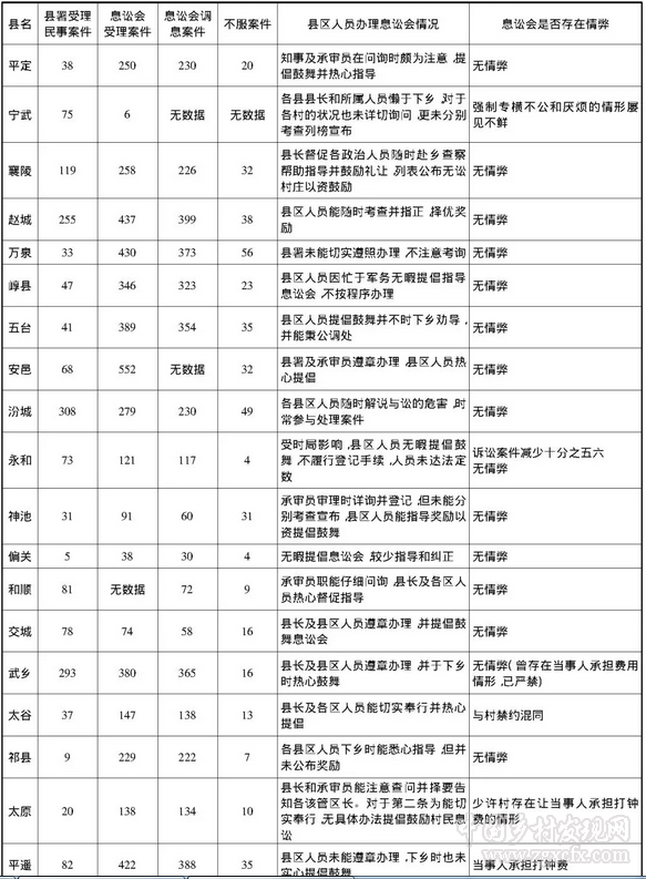 周子良:民初山西村自治機關運行的法制化(圖9)