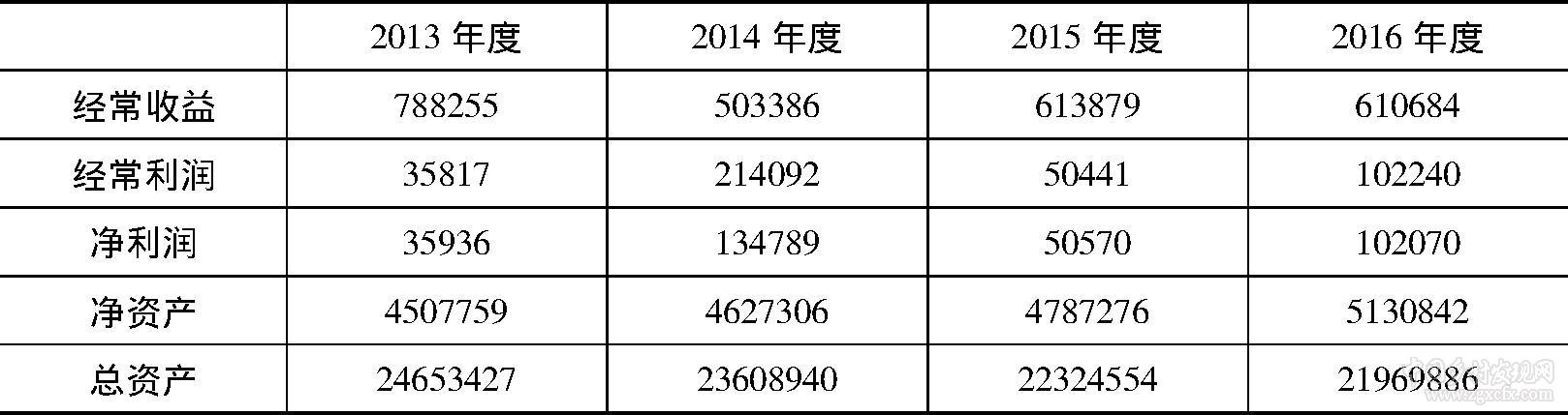 劉松濤等:日本農(nóng)村金融改革發(fā)展的經(jīng)驗(yàn)及啟示(圖4)