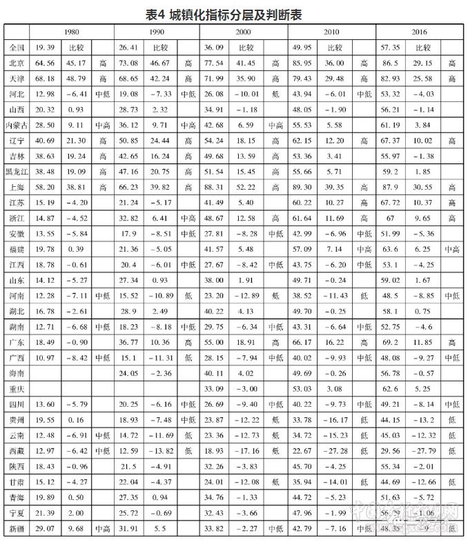 張正河等:中國工農城鄉發展:滯后與同步推進(圖5)