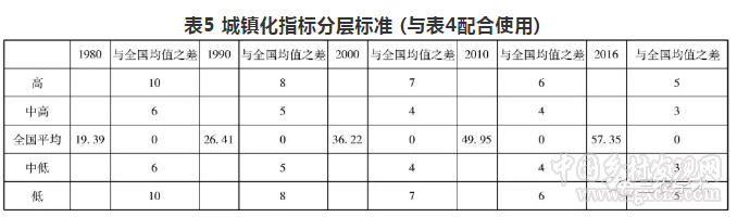 張正河等:中國工農城鄉發展:滯后與同步推進(圖6)