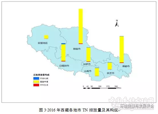 周芳等:西藏農(nóng)業(yè)面源TN、TP排放的空間差異與分布特征(圖6)