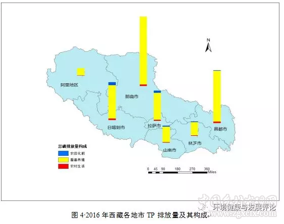 周芳等:西藏農(nóng)業(yè)面源TN、TP排放的空間差異與分布特征(圖7)