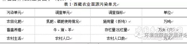 周芳等:西藏農(nóng)業(yè)面源TN、TP排放的空間差異與分布特征(圖2)