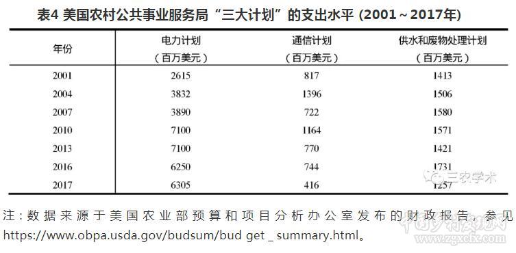 胡月等:如何實現鄉村的振興?(圖7)