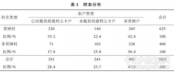 于樂榮:影響貧困農戶脫貧的動力及能力因素(圖1)