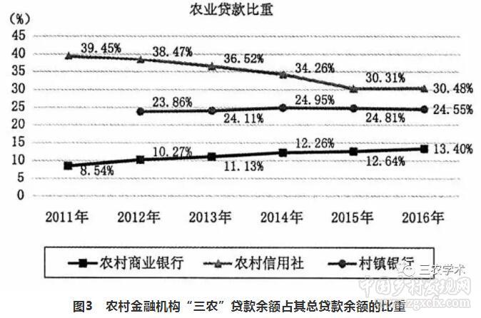 程郁:推進農村金融供給側改革支持鄉村振興戰略實施(圖4)