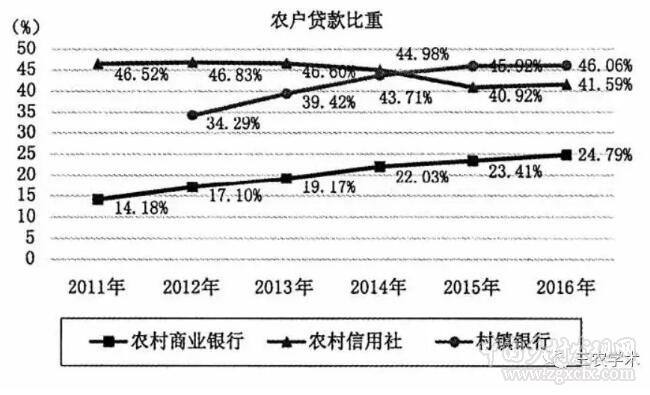 程郁:推進農村金融供給側改革支持鄉村振興戰略實施(圖5)