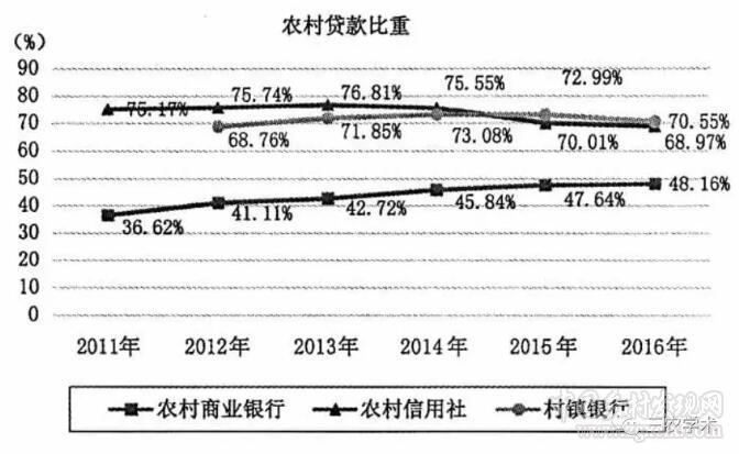 程郁:推進農村金融供給側改革支持鄉村振興戰略實施(圖6)