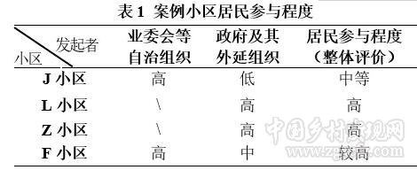 趙聚軍等:城市基層治理中的居民參與與基層管理體制優化(圖1)