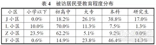 趙聚軍等:城市基層治理中的居民參與與基層管理體制優化(圖5)