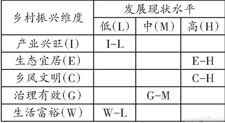 陸益龍:精準銜接:鄉村振興的有效實現機制(圖1)