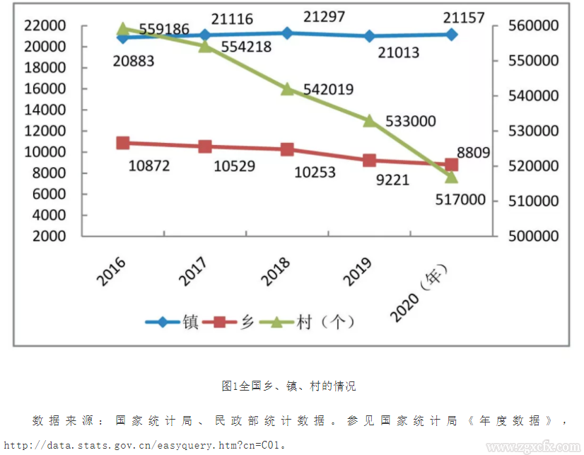 陸益龍:精準銜接:鄉村振興的有效實現機制(圖2)