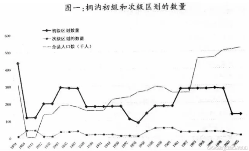 熊萬勝:基層行政區劃的管理幅度演變:規律與啟示(圖1)