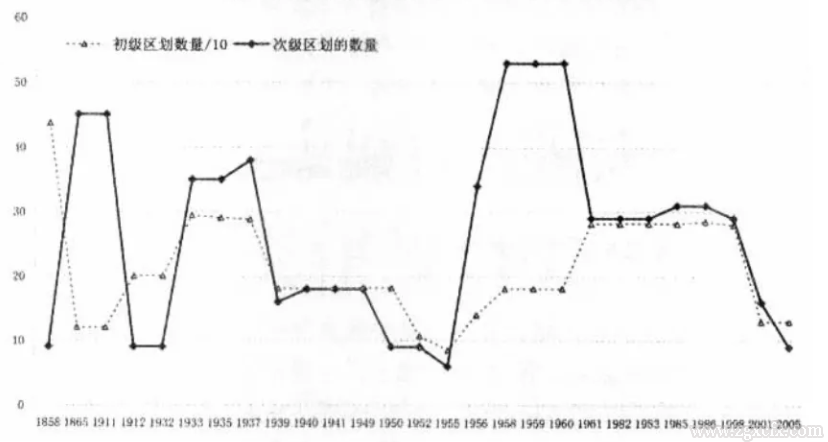 熊萬勝:基層行政區劃的管理幅度演變:規律與啟示(圖2)