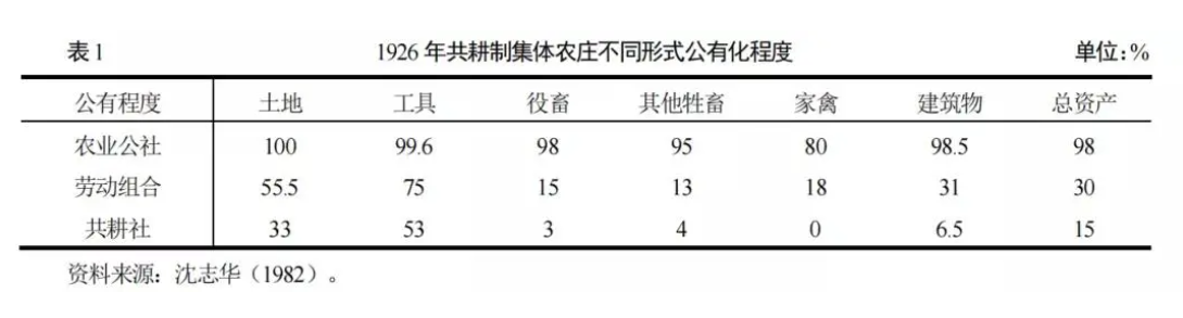 劉守英等:集體所有制的理論來源與實踐演進(圖1)