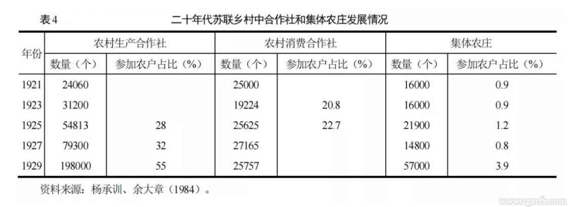 劉守英等:集體所有制的理論來源與實踐演進(圖4)