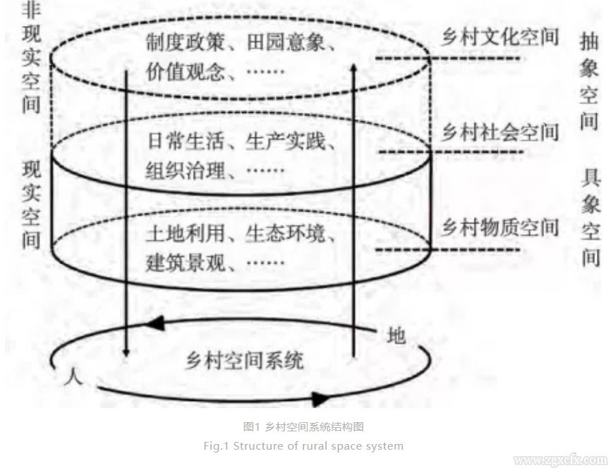 李紅波:鄉村空間辨析(圖1)