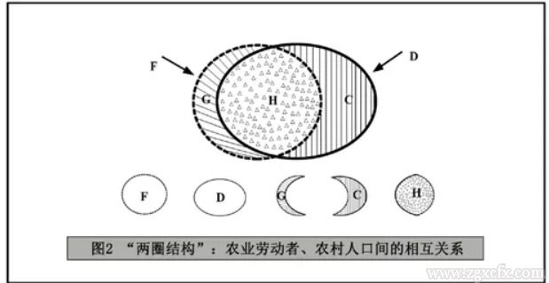 朱光磊等:中國到底有多少農民？(圖2)