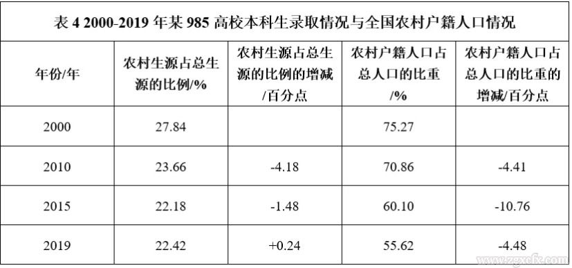 朱光磊等:中國到底有多少農民？(圖4)