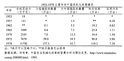 曹倩:從工農關系看農業(yè)機械化發(fā)展歷程(圖1)