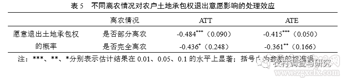 劉同山 孔祥智:離農會讓農戶更愿意退出承包地嗎？(圖13)