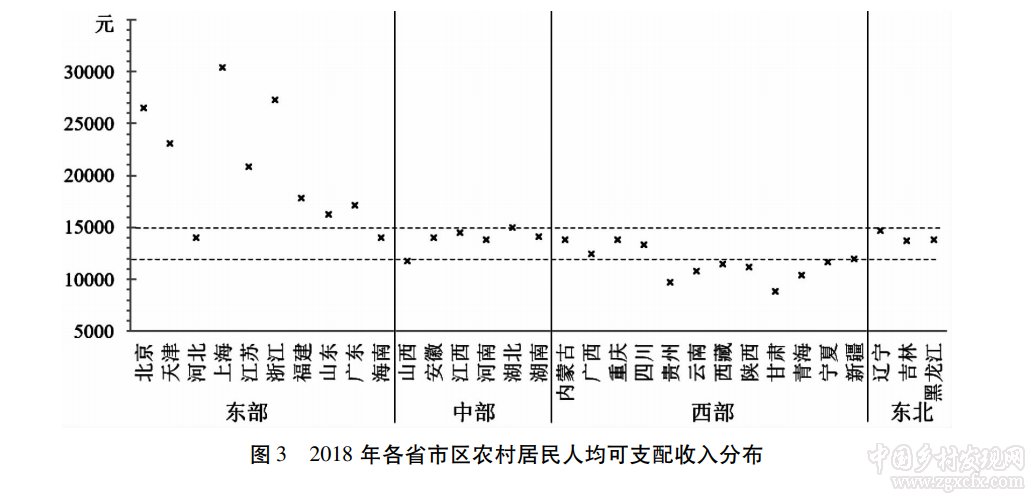 羅必良:相對貧困治理:性質、策略與長效機制(圖3)