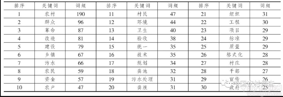 劉彥武:鄉村廁所革命的演進與深化——基于創新擴散的視角(圖4)