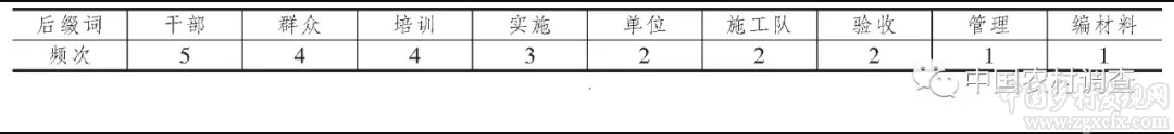 劉彥武:鄉村廁所革命的演進與深化——基于創新擴散的視角(圖5)