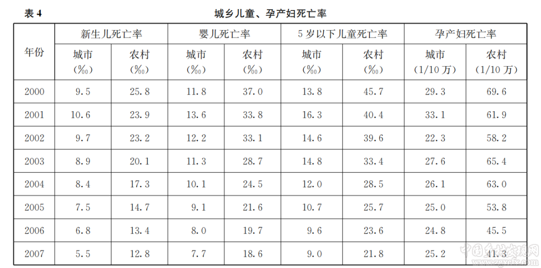 孔祥智:全面小康視域下的農村公共產品供給(圖5)