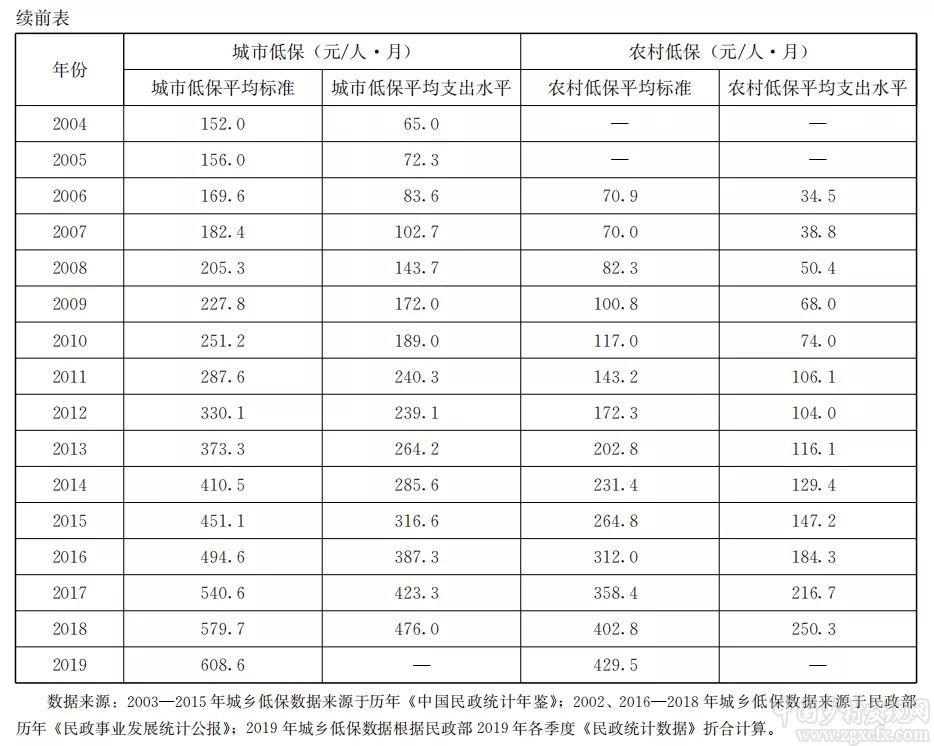 孔祥智:全面小康視域下的農村公共產品供給(圖8)