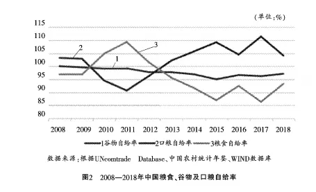 李秀香等:我國糧食安全水平評估與對策(圖8)