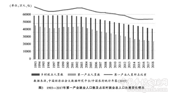 李秀香等:我國糧食安全水平評估與對策(圖9)