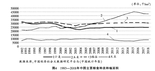 李秀香等:我國糧食安全水平評估與對策(圖10)