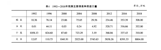 李秀香等:我國糧食安全水平評估與對策(圖12)